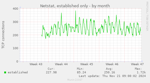 Netstat, established only